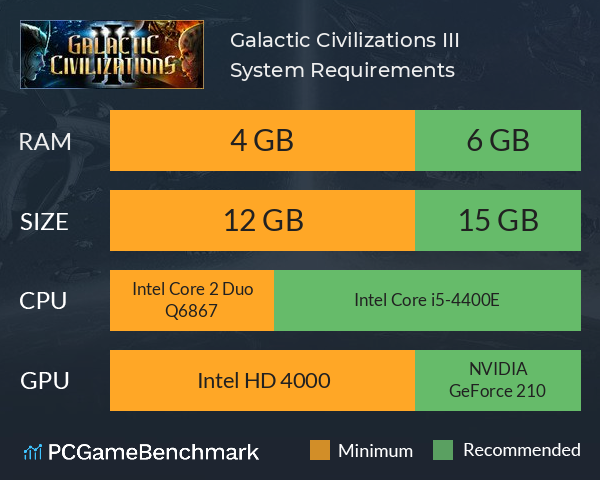 Galactic Civilizations III System Requirements PC Graph - Can I Run Galactic Civilizations III
