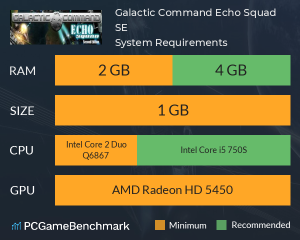 Galactic Command Echo Squad SE System Requirements PC Graph - Can I Run Galactic Command Echo Squad SE