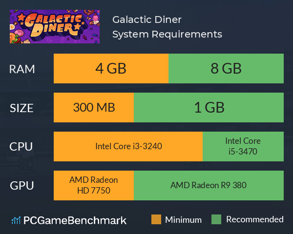 Galactic Diner System Requirements PC Graph - Can I Run Galactic Diner Galactic Diner System Requirements PC Graph - Can I Run Galactic Diner