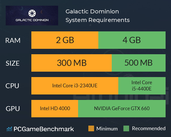 Galactic Dominion System Requirements PC Graph - Can I Run Galactic Dominion Galactic Dominion System Requirements PC Graph - Can I Run Galactic Dominion