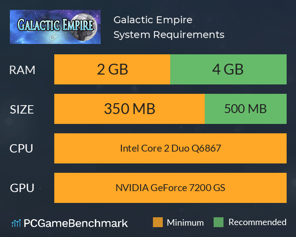 Galactic Empire System Requirements PC Graph - Can I Run Galactic Empire Galactic Empire System Requirements PC Graph - Can I Run Galactic Empire