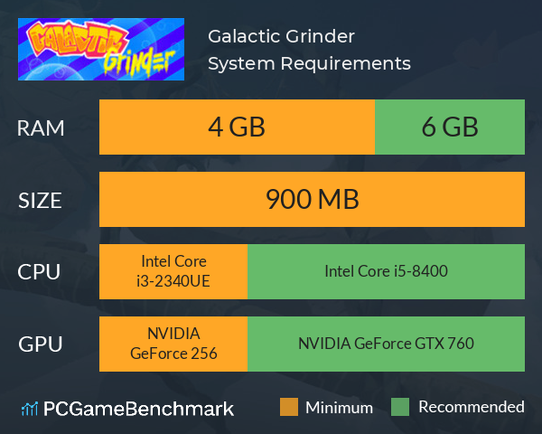Galactic Grinder System Requirements PC Graph - Can I Run Galactic Grinder