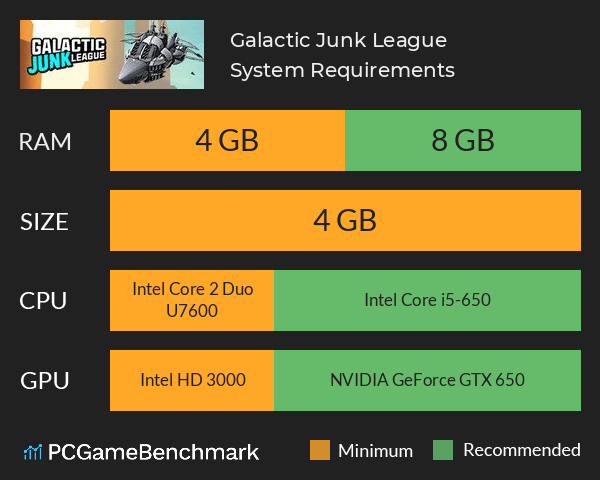 Galactic Junk League System Requirements PC Graph - Can I Run Galactic Junk League