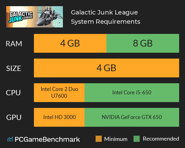 Galactic Junk League System Requirements PC Graph - Can I Run Galactic Junk League Galactic Junk League System Requirements PC Graph - Can I Run Galactic Junk League
