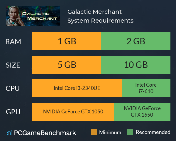 Galactic Merchant System Requirements PC Graph - Can I Run Galactic Merchant