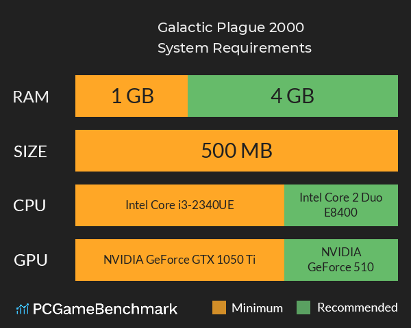 Galactic Plague 2000 System Requirements PC Graph - Can I Run Galactic Plague 2000 Galactic Plague 2000 System Requirements PC Graph - Can I Run Galactic Plague 2000