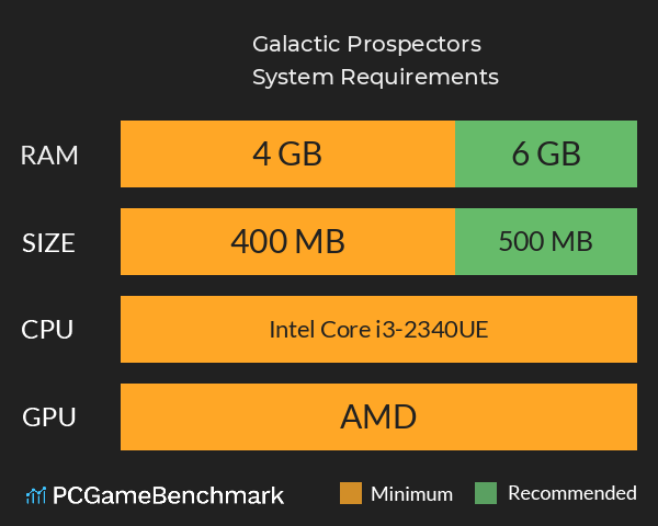 Galactic Prospectors System Requirements PC Graph - Can I Run Galactic Prospectors Galactic Prospectors System Requirements PC Graph - Can I Run Galactic Prospectors