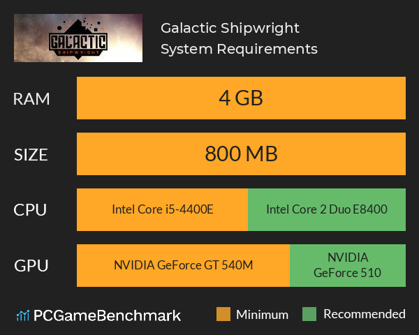 Galactic Shipwright System Requirements PC Graph - Can I Run Galactic Shipwright