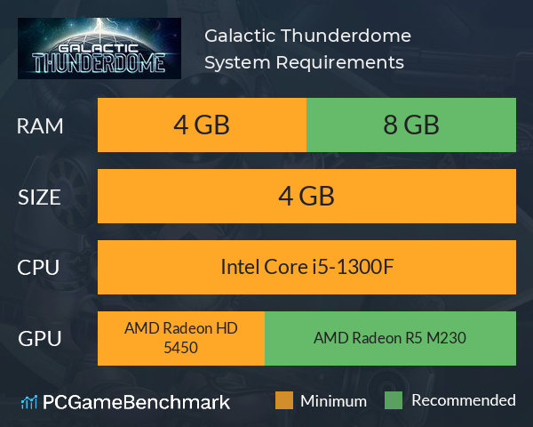Galactic Thunderdome System Requirements PC Graph - Can I Run Galactic Thunderdome