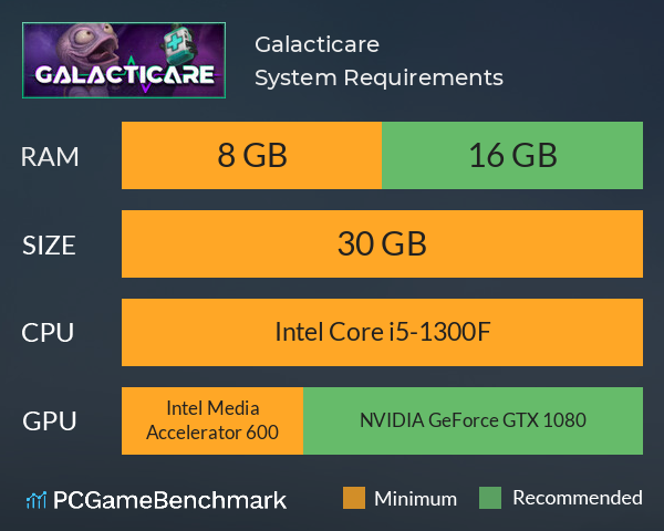 Galacticare System Requirements PC Graph - Can I Run Galacticare