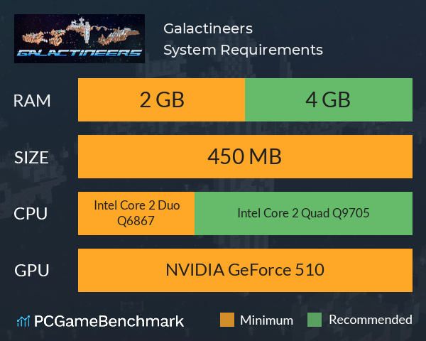 Galactineers System Requirements PC Graph - Can I Run Galactineers