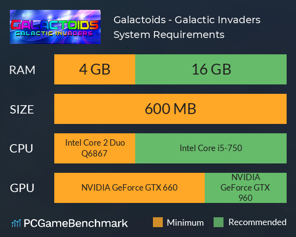 Galactoids - Galactic Invaders System Requirements PC Graph - Can I Run Galactoids - Galactic Invaders