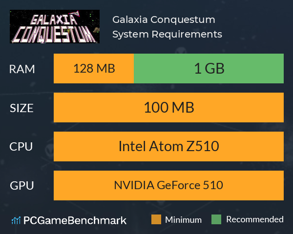 Galaxia Conquestum System Requirements PC Graph - Can I Run Galaxia Conquestum