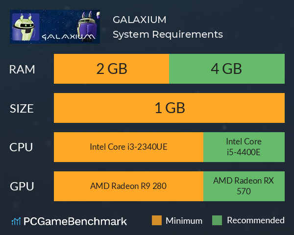 GALAXIUM System Requirements PC Graph - Can I Run GALAXIUM