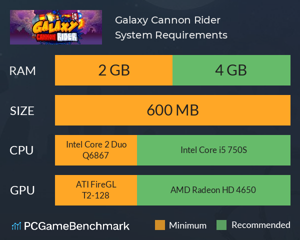 Galaxy Cannon Rider System Requirements PC Graph - Can I Run Galaxy Cannon Rider