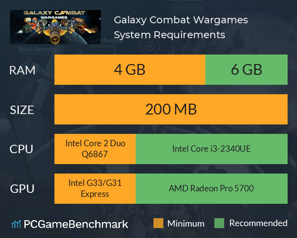 Galaxy Combat Wargames System Requirements PC Graph - Can I Run Galaxy Combat Wargames
