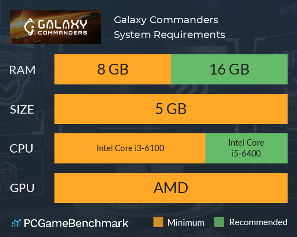 Galaxy Commanders System Requirements PC Graph - Can I Run Galaxy Commanders