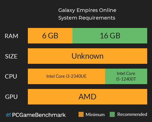 Galaxy Empires Online System Requirements PC Graph - Can I Run Galaxy Empires Online Galaxy Empires Online System Requirements PC Graph - Can I Run Galaxy Empires Online