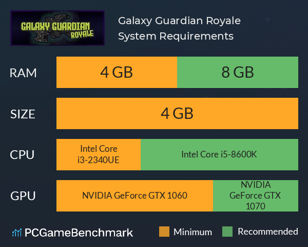 Galaxy Guardian Royale System Requirements PC Graph - Can I Run Galaxy Guardian Royale