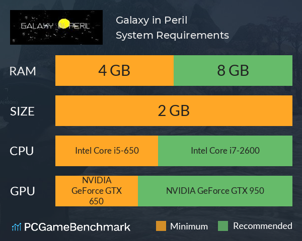 Galaxy in Peril System Requirements PC Graph - Can I Run Galaxy in Peril