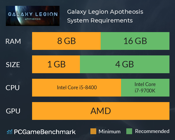 Galaxy Legion: Apotheosis System Requirements PC Graph - Can I Run Galaxy Legion: Apotheosis