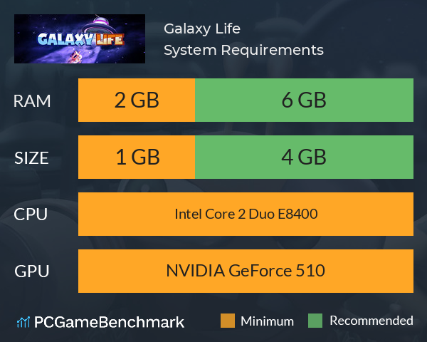 Galaxy Life System Requirements PC Graph - Can I Run Galaxy Life