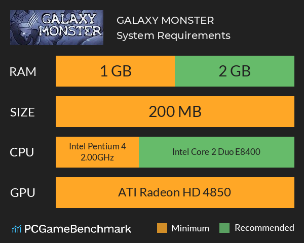 GALAXY MONSTER System Requirements PC Graph - Can I Run GALAXY MONSTER