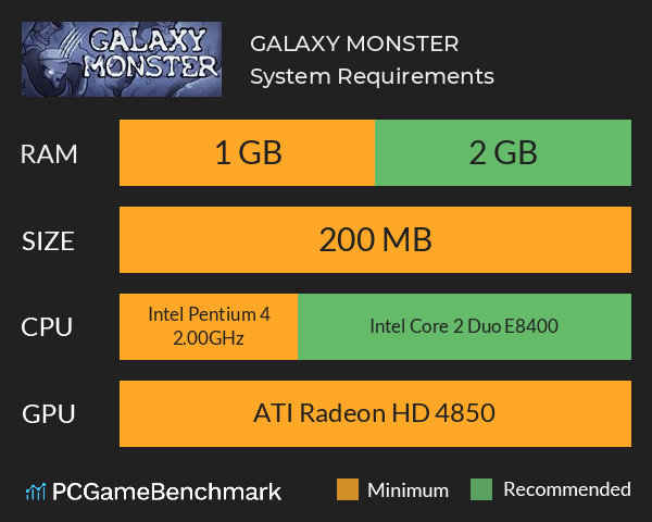 GALAXY MONSTER System Requirements PC Graph - Can I Run GALAXY MONSTER GALAXY MONSTER System Requirements PC Graph - Can I Run GALAXY MONSTER