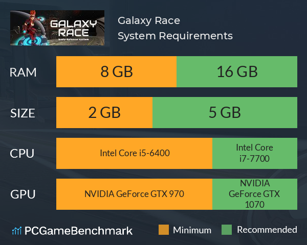 Galaxy Race System Requirements PC Graph - Can I Run Galaxy Race