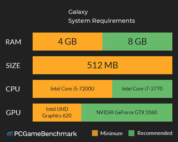 Galaxy System Requirements PC Graph - Can I Run Galaxy Galaxy System Requirements PC Graph - Can I Run Galaxy