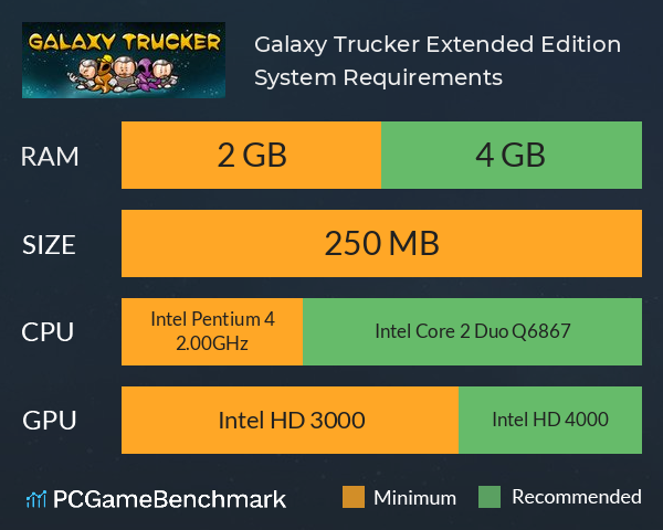 Galaxy Trucker: Extended Edition System Requirements PC Graph - Can I Run Galaxy Trucker: Extended Edition
