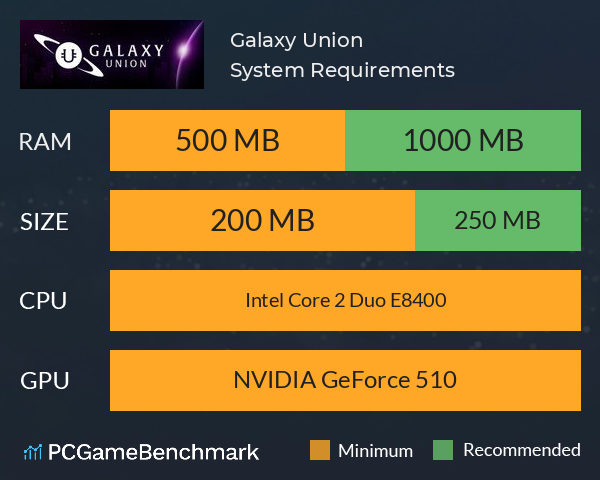 Galaxy Union System Requirements PC Graph - Can I Run Galaxy Union Galaxy Union System Requirements PC Graph - Can I Run Galaxy Union