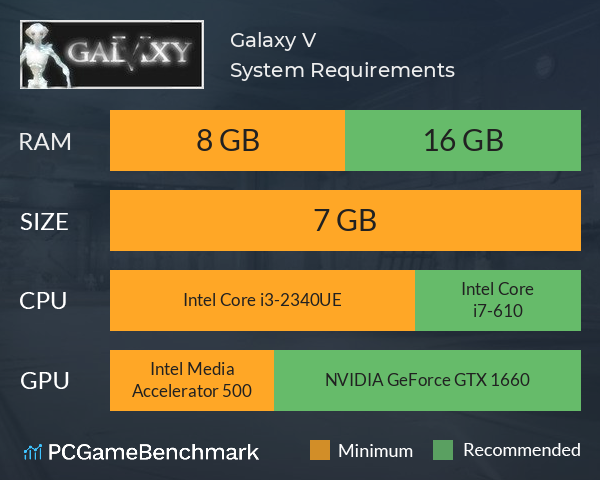 Galaxy V System Requirements PC Graph - Can I Run Galaxy V