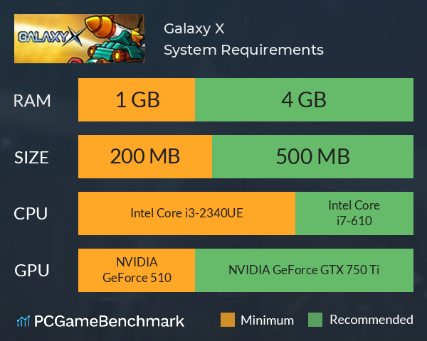 Galaxy X System Requirements PC Graph - Can I Run Galaxy X Galaxy X System Requirements PC Graph - Can I Run Galaxy X