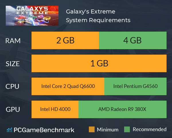 Galaxy's Extreme System Requirements PC Graph - Can I Run Galaxy's Extreme