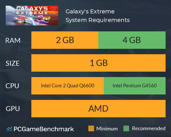 Galaxy's Extreme System Requirements PC Graph - Can I Run Galaxy's Extreme Galaxy's Extreme System Requirements PC Graph - Can I Run Galaxy's Extreme