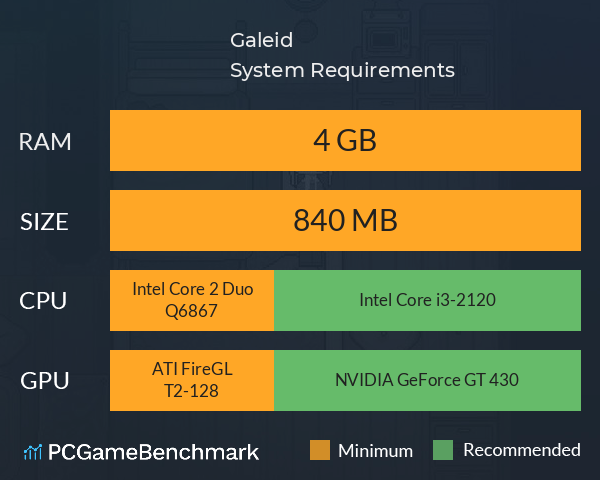 Galeid. System Requirements PC Graph - Can I Run Galeid. Galeid. System Requirements PC Graph - Can I Run Galeid.