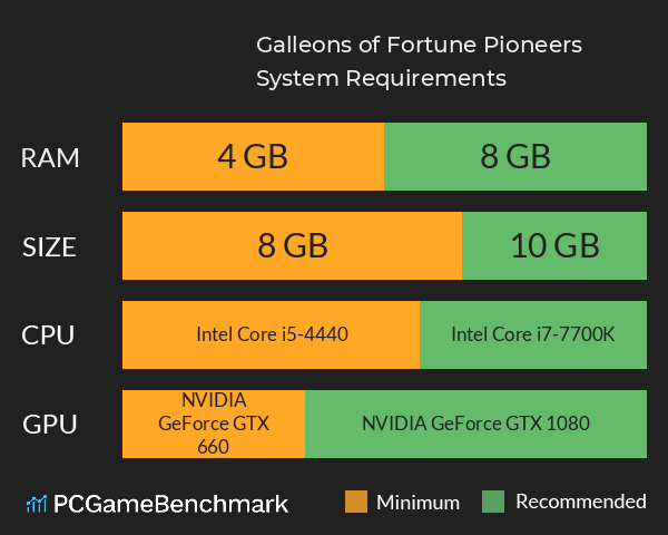 Galleons of Fortune: Pioneers System Requirements PC Graph - Can I Run Galleons of Fortune: Pioneers Galleons of Fortune: Pioneers System Requirements PC Graph - Can I Run Galleons of Fortune: Pioneers