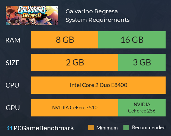 Galvarino Regresa System Requirements PC Graph - Can I Run Galvarino Regresa