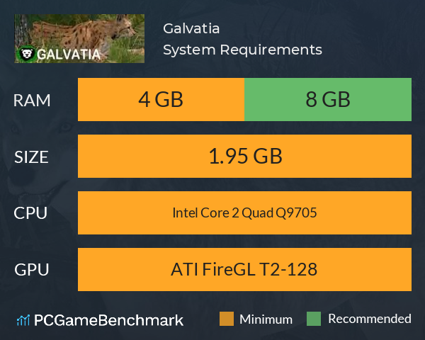 Galvatia System Requirements PC Graph - Can I Run Galvatia
