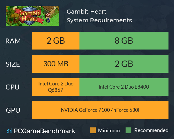 Gambit Heart System Requirements PC Graph - Can I Run Gambit Heart