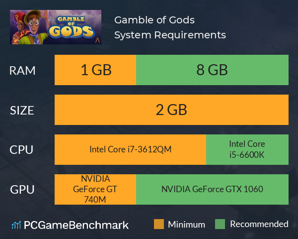 Gamble of Gods System Requirements PC Graph - Can I Run Gamble of Gods Gamble of Gods System Requirements PC Graph - Can I Run Gamble of Gods