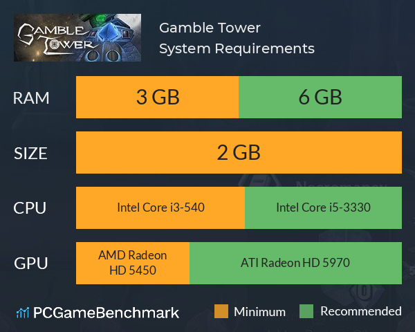 Gamble Tower System Requirements PC Graph - Can I Run Gamble Tower Gamble Tower System Requirements PC Graph - Can I Run Gamble Tower