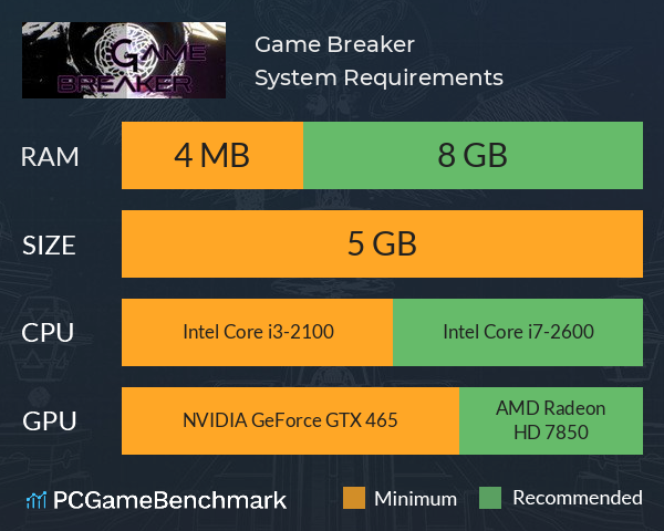 Game Breaker System Requirements PC Graph - Can I Run Game Breaker
