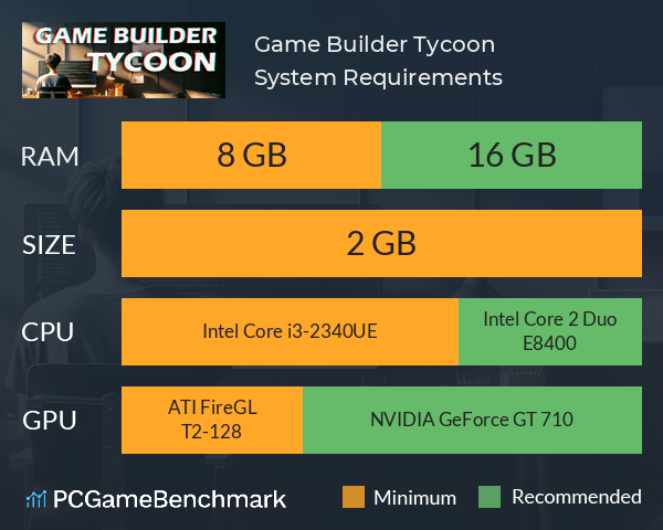 Game Builder Tycoon System Requirements PC Graph - Can I Run Game Builder Tycoon