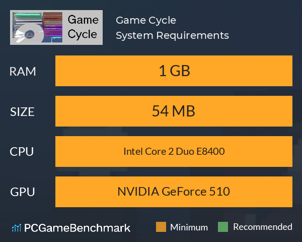 Game Cycle System Requirements PC Graph - Can I Run Game Cycle