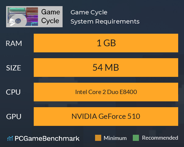 Game Cycle System Requirements PC Graph - Can I Run Game Cycle Game Cycle System Requirements PC Graph - Can I Run Game Cycle