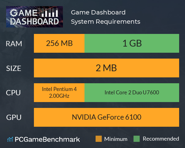 Game Dashboard System Requirements PC Graph - Can I Run Game Dashboard