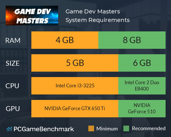 Game Dev Masters System Requirements PC Graph - Can I Run Game Dev Masters