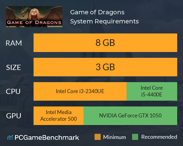 Game of Dragons System Requirements PC Graph - Can I Run Game of Dragons